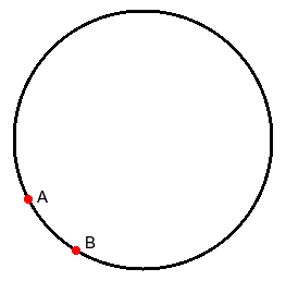 Imagem de um círculo com dois pontos marcados: 'A' e 'B'
