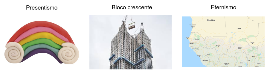 Imagem associando o presentismo a massas de modelar, a teoria de bloco crescente a uma torre em construção, e o eternismo a um mapa.