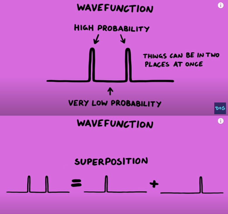 Capturas de tela de um vídeo do Youtube sobre física quântica; explicação na legenda.